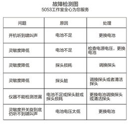 汽车冷媒成本多少